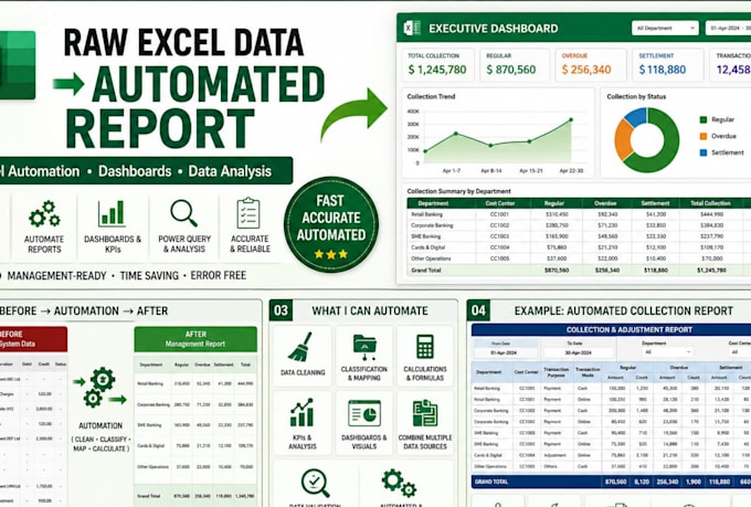 create professional excel dashboards and automated reports